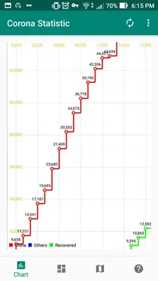 Corona Smart Tracker - Live 2019-ncov Statistic android App screenshot 0